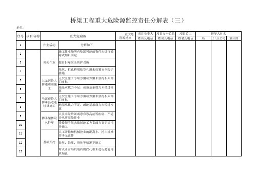 桥梁工程危险源辨识