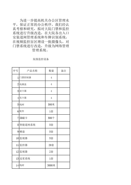 门禁和监控系统改造规格及预算