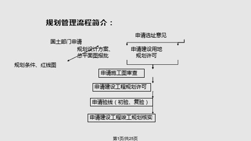 规划审批流程图PPT课件