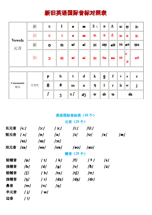 英语国际英标(整理打印版)