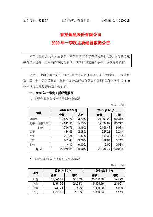 有友食品：2020年一季度主要经营数据公告