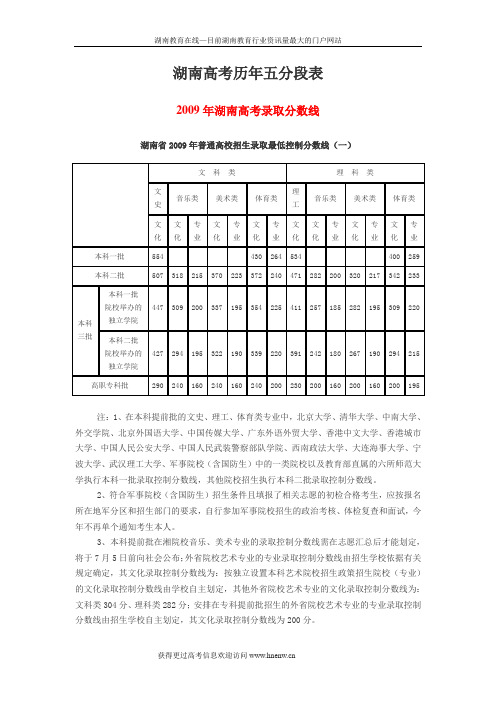 湖南高考五分段表及历年高校投档线