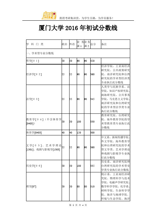 2016年厦门大学考研初试分数线