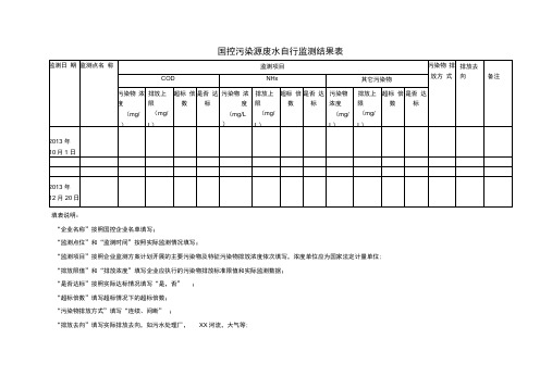 国控污染源废水自行监测结果表