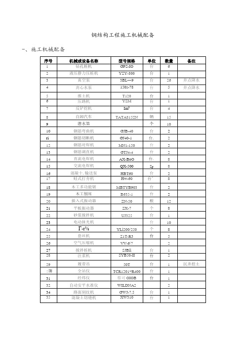 钢结构工程施工机械配备表