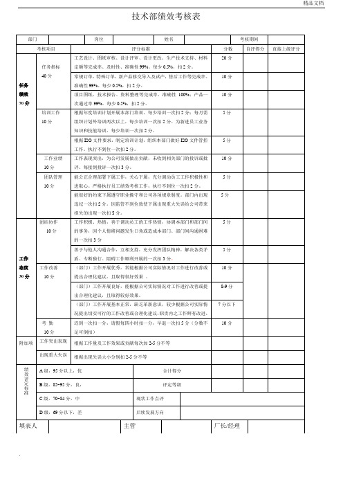 技术部 绩效考核表