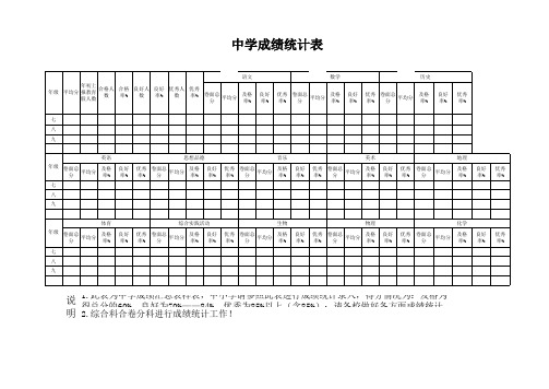 2011成绩统计表样表