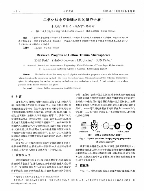 二氧化钛中空微球材料的研究进展