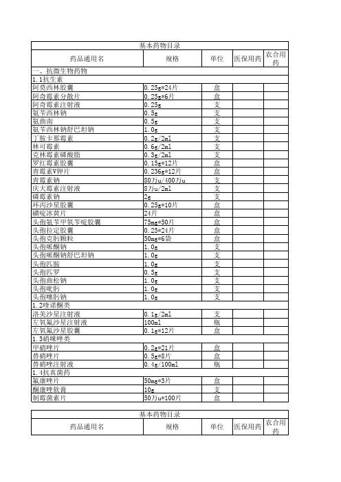 常用药品规格