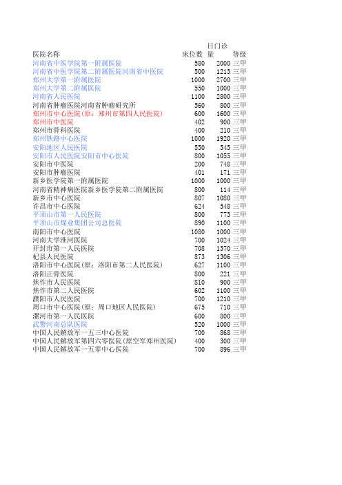 河南医院及联系方式名录