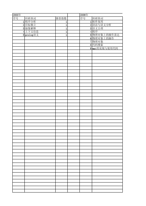 【计算机科学】_语法分析程序_期刊发文热词逐年推荐_20140724