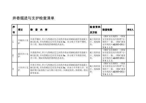 煤矿企业井巷掘进与支护检查清单