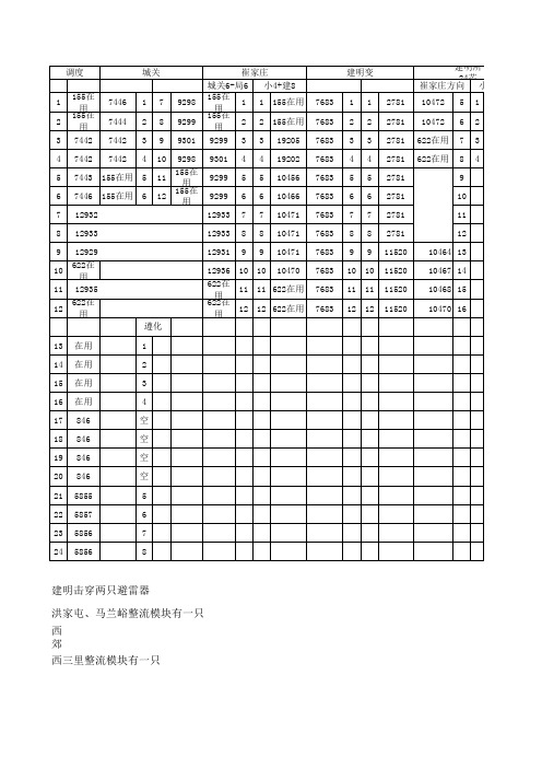 光纤成环示意图表