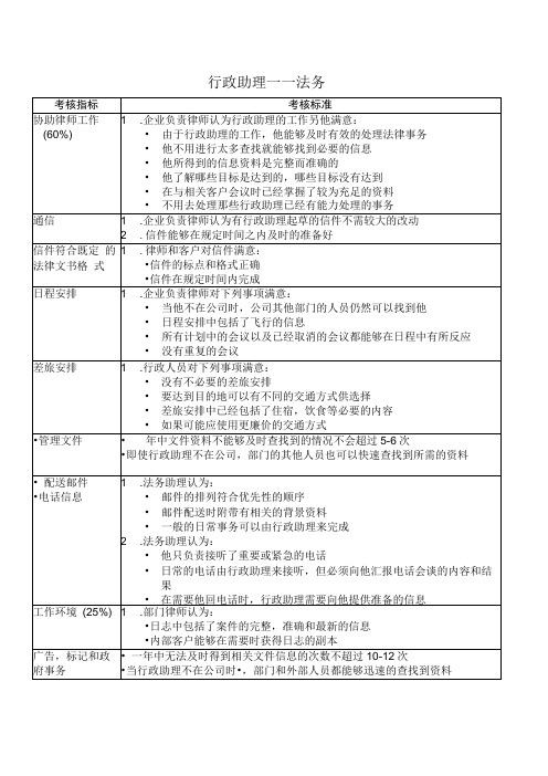 行政助理绩效考核指标KPI