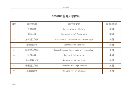 2018年泰晤士报世界大学排名