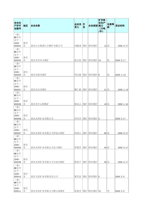 重庆煤矿企业名单(1)