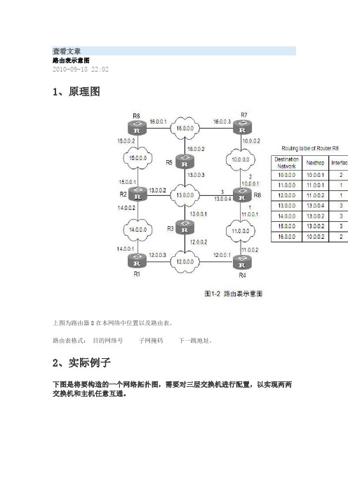 路由表配图说明