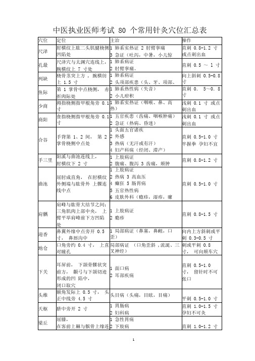 中医执业医师考试80个常用针灸穴位汇总表