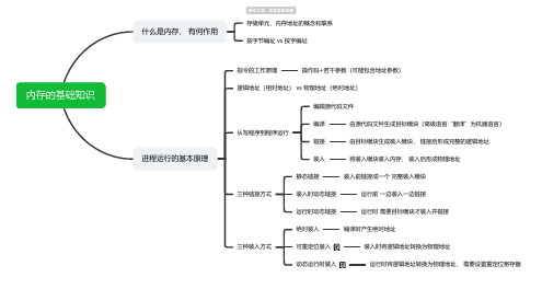 内存的基础知识思维导图