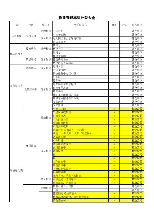 最新物业管理标识分类大全