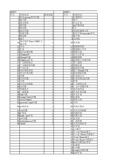 【国家自然科学基金】_扩张代数_基金支持热词逐年推荐_【万方软件创新助手】_20140801