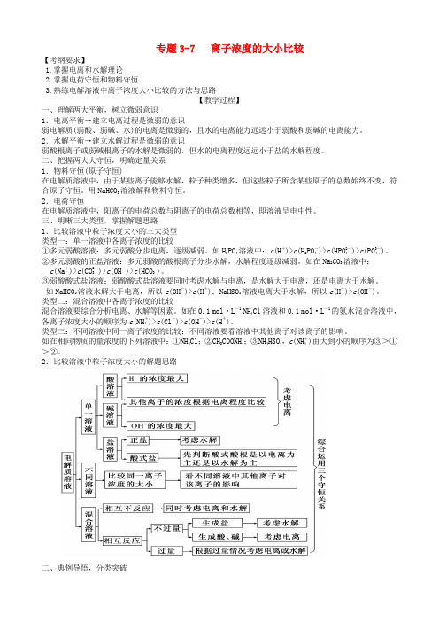 广东省雷州市2020年高三化学一轮复习 水溶液中离子反应 专题3.7 离子浓度的大小比较