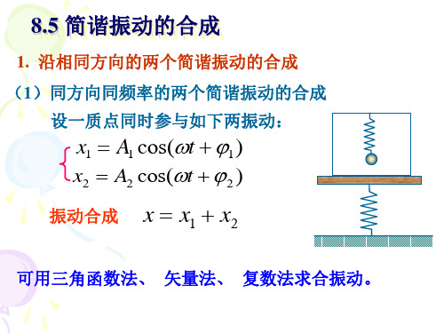 8.5 简谐运动的合成