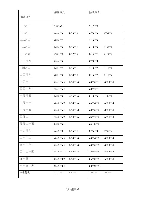 乘法口诀表格模板(乘法算式和除法算式)