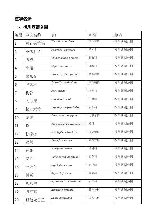 植物名录