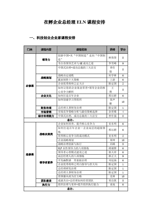 在孵企业总经理ELN课程安排