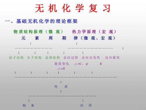 考研必备-无机化学复习