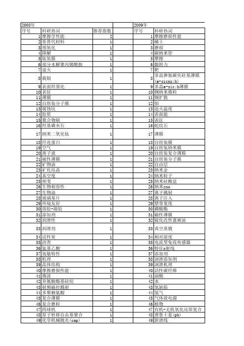 【国家自然科学基金】_x射线光电子能谱仪_基金支持热词逐年推荐_【万方软件创新助手】_20140802