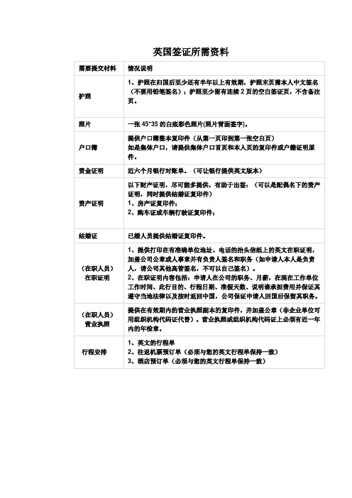 英国旅游签证资料清单