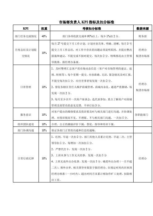 市场部负责人KPI指标及扣分标准