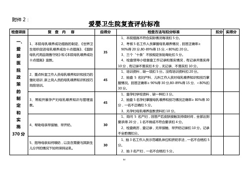 爱婴卫生院复审标准