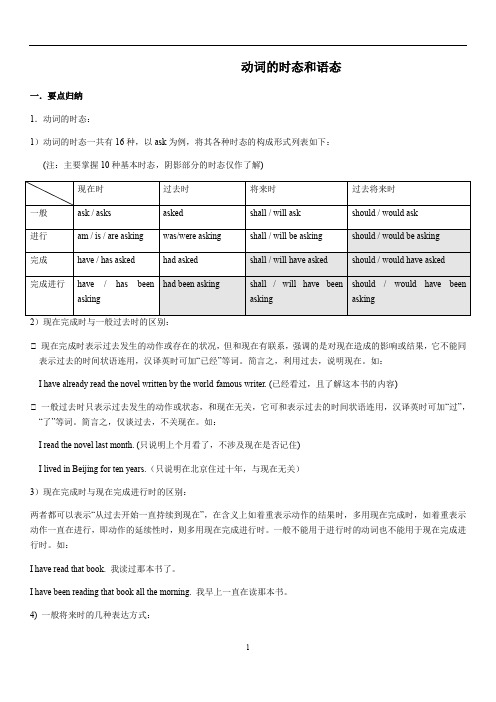 高中英语语法专题复习：时态和语态专项讲解与练习