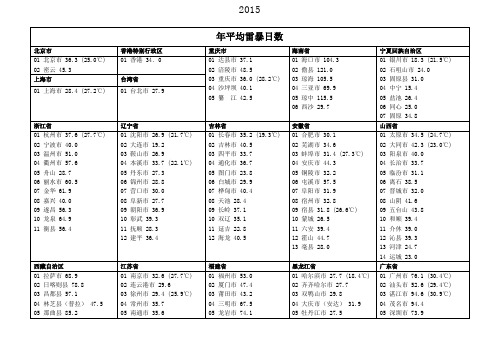 年平均雷暴日