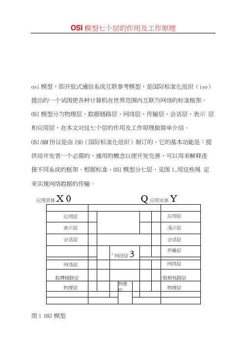 OSI模型七个层的作用及工作原理