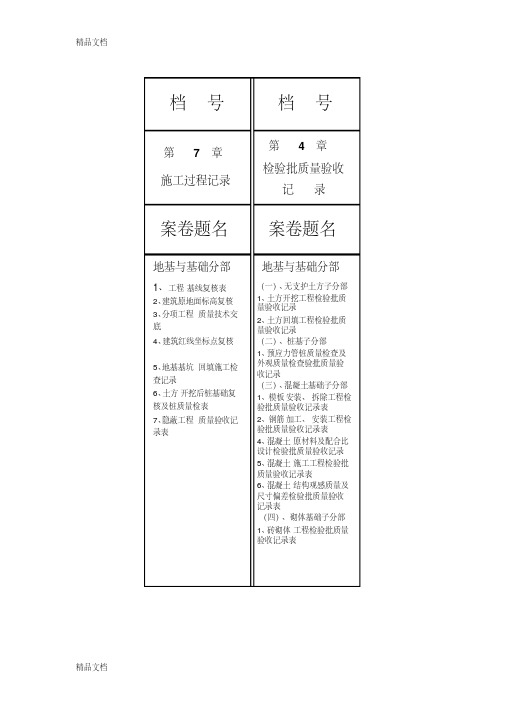 最新案卷立卷封面.(质量整理资料)doc