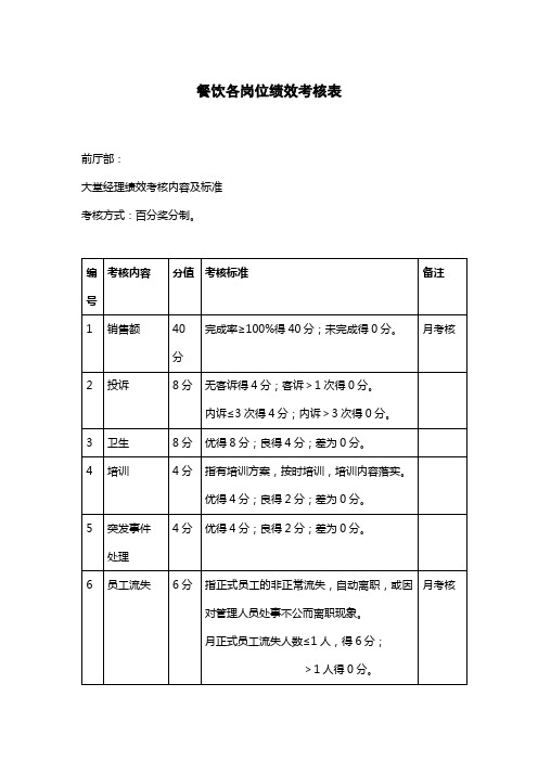 餐饮各岗位绩效考核表