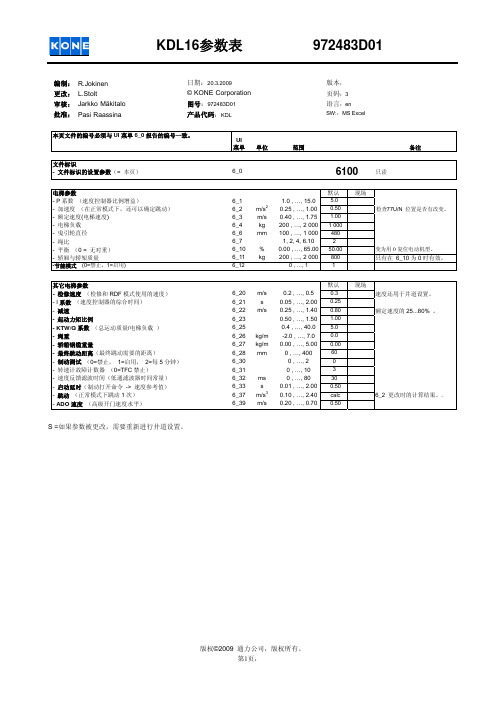 通力电梯 KDL 菜单中文参数表