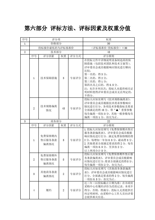 评标因素及权重分值