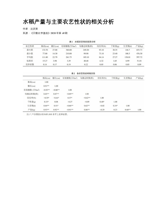 水稻产量与主要农艺性状的相关分析