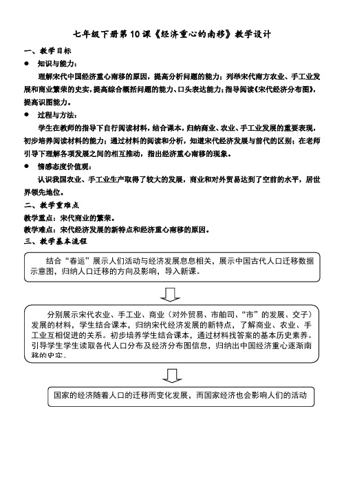人教版七年级历史下册《二单元 经济重心的南移和民族关系的发展 第10课 经济重心的南移》教案_9