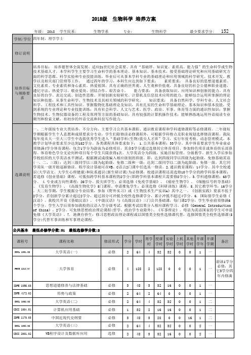 2018级生物科学培养方案