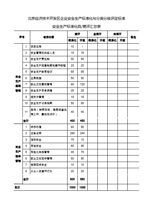 北京经济技术开发区企业安全生产标准化与分类分级评定标准