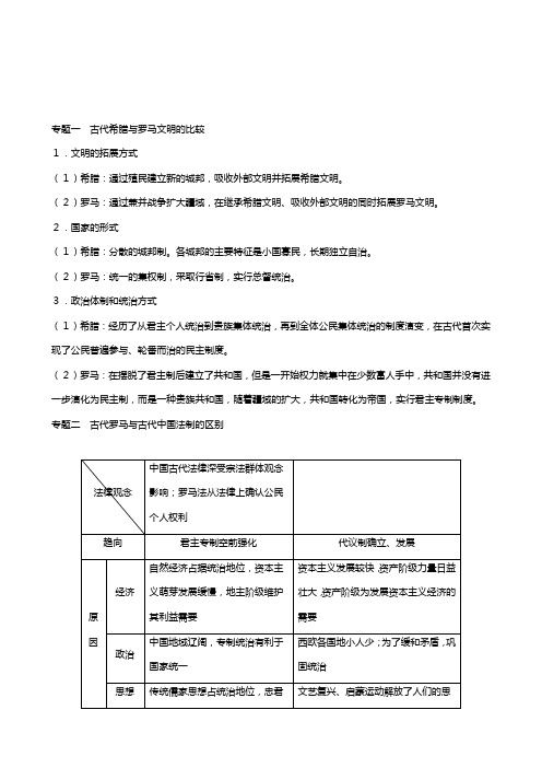 新人教版版高考历史复习第二单元古代希腊罗马和近代西方的政治制度单元综合提升教案必修