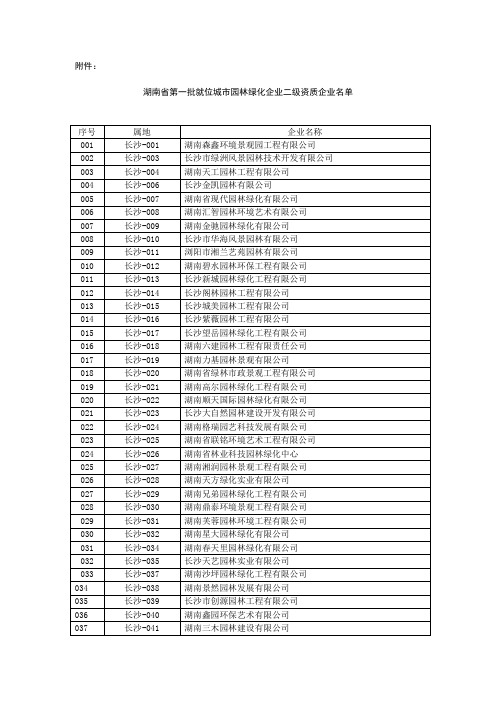 湖南省第一批就位城市园林绿化企业二级资质企业名单