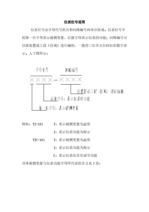 【免费下载】仪表位号说明