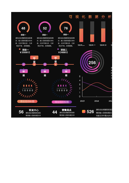 可视化数据分析看板图形图表